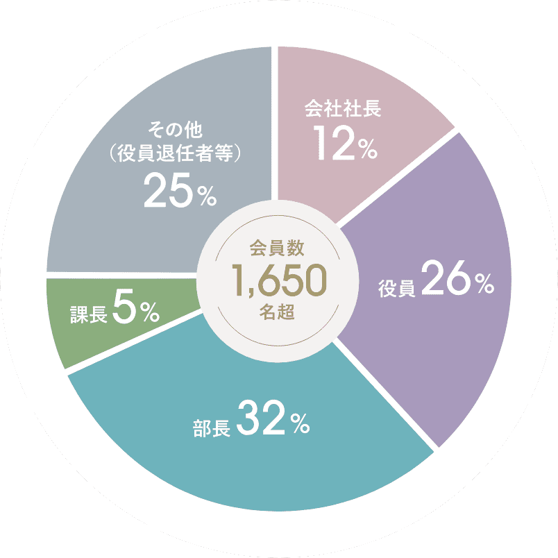 1,650名